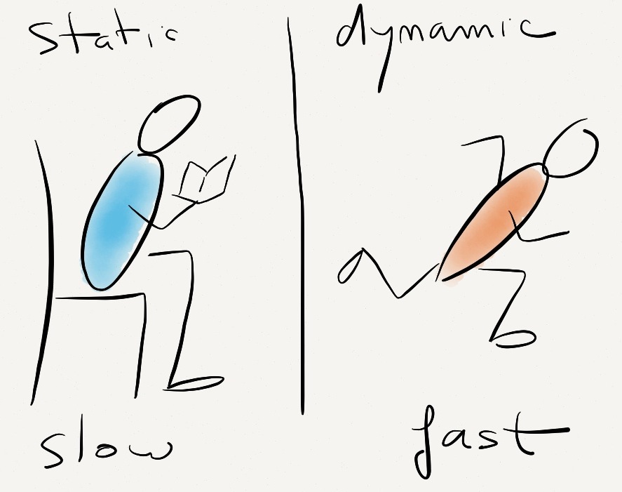 Static VS Dynamic