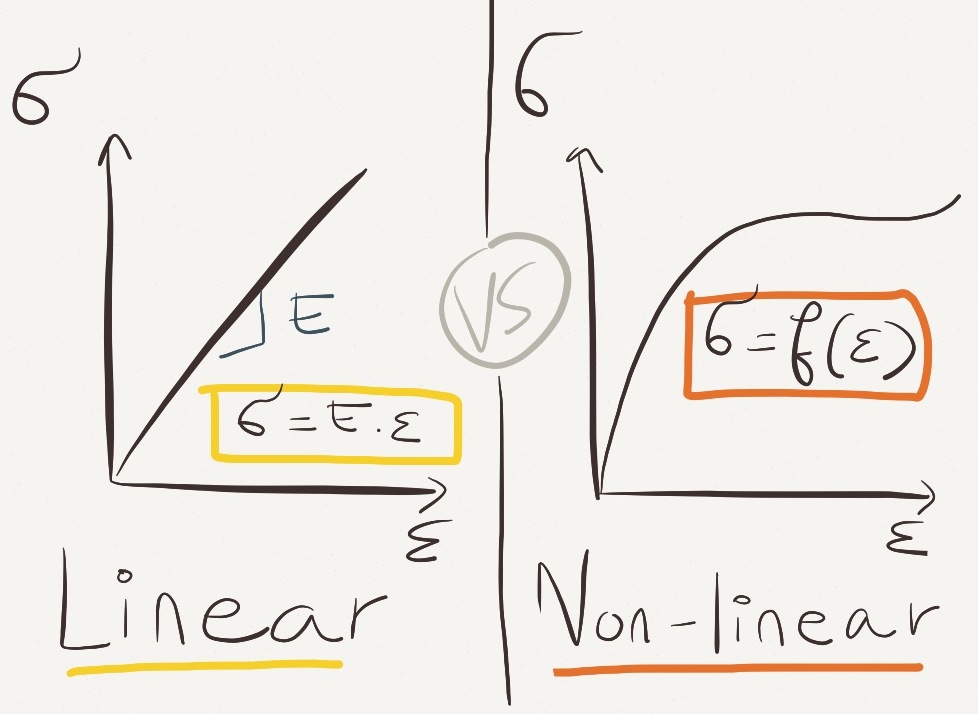 linear VS nonlinear