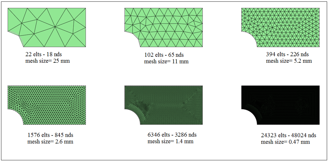 plate mesh sizes