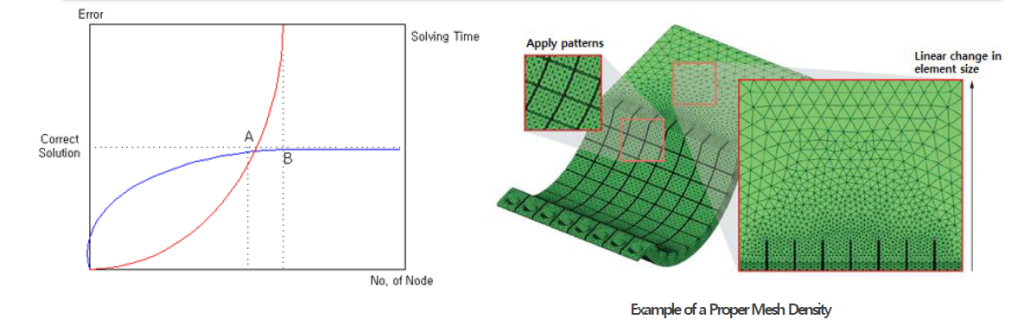 mesh-density1