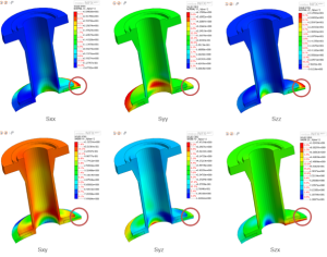 stress linearization