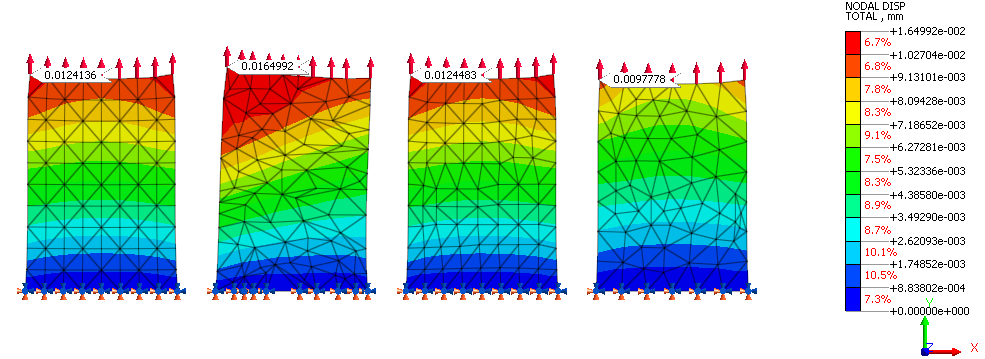 2D Mesh transition with bad quality elements