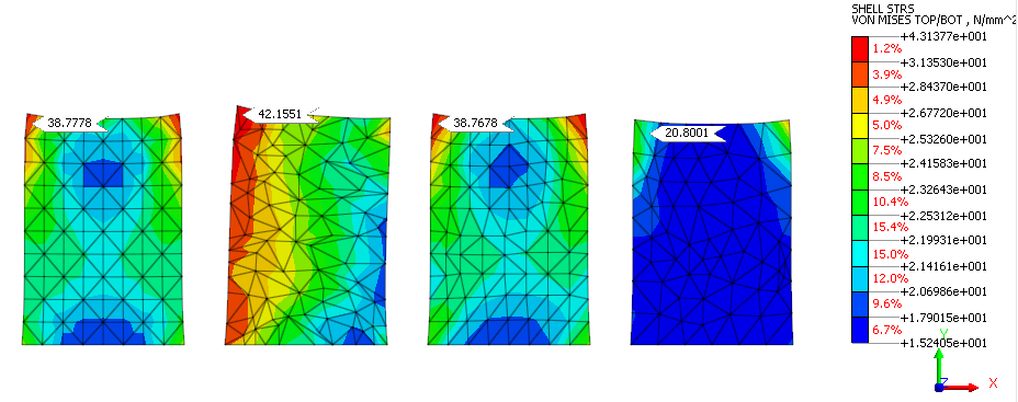 Can a wrong mesh impact your simulation results? - FEA for All