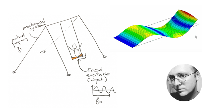 modal analysis