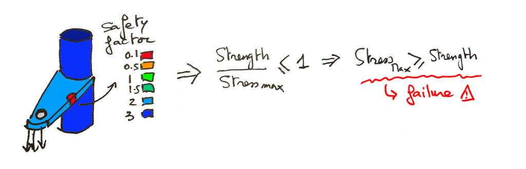 Meaning of Working Load Limit, Breaking Strength, Tensile Strength, Safety  Factor & More