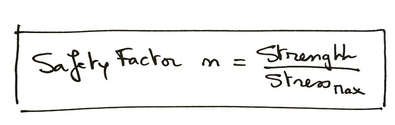 Defining Factor of Safety for Design and Use