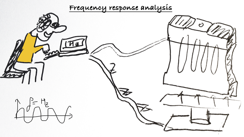 what is frequency response analysis