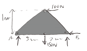 triangle free body diagram