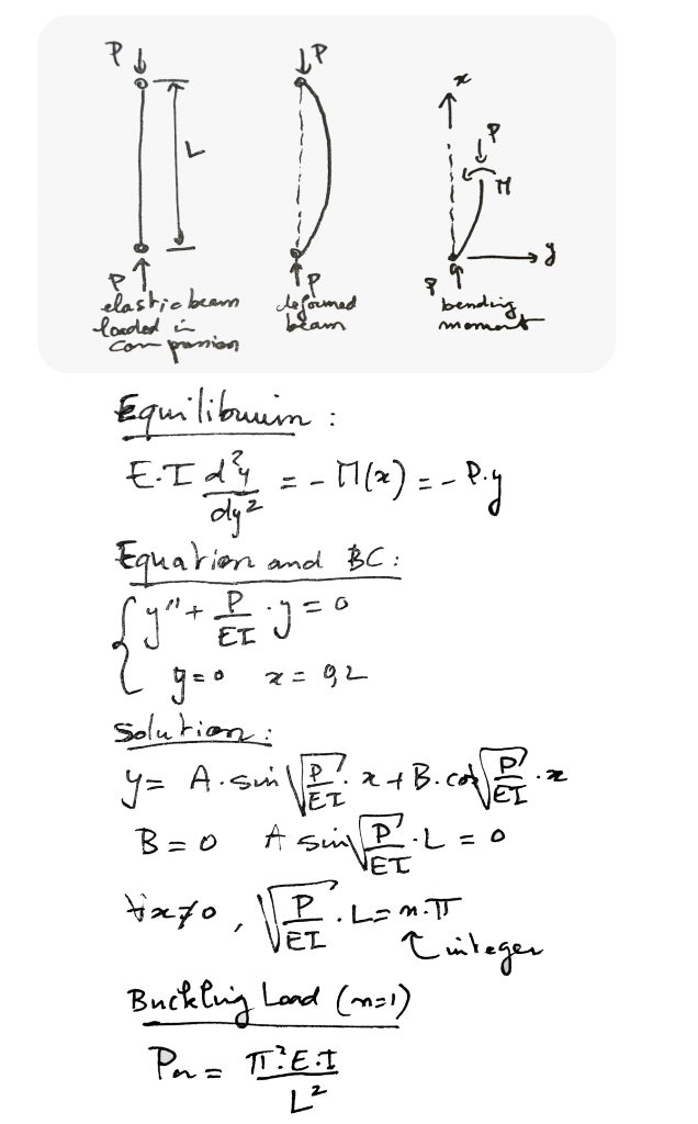 buckling adjacent equilibrium method