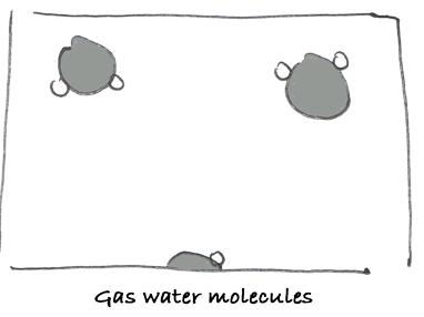 gas-molecules