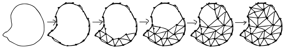 MESHING-PROCESS