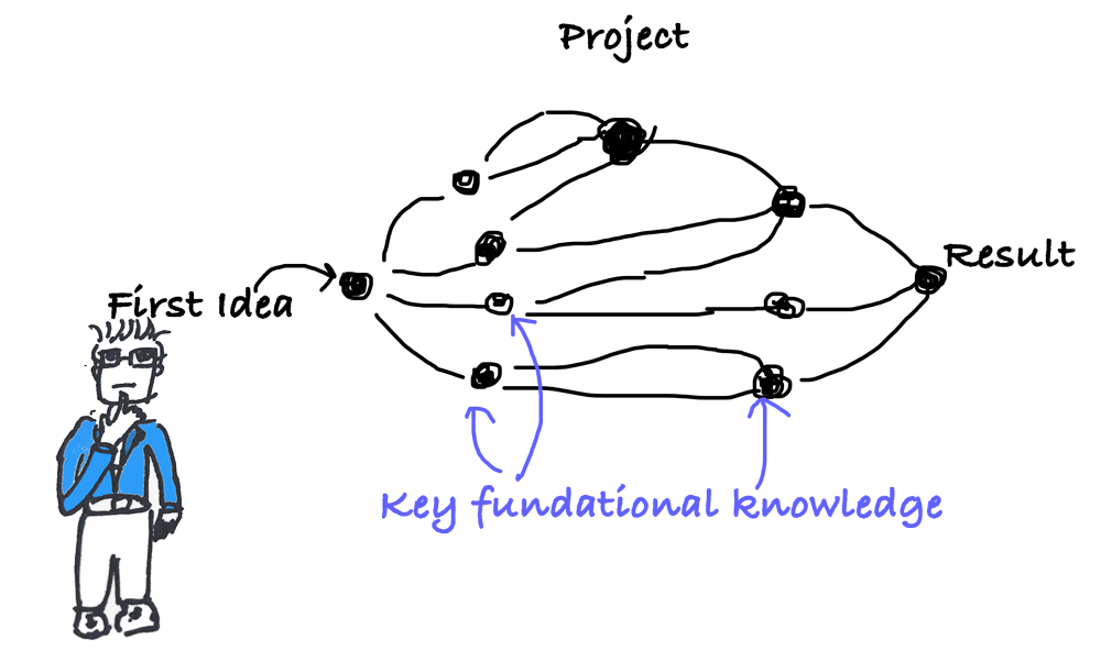 key-fundational-knowledge