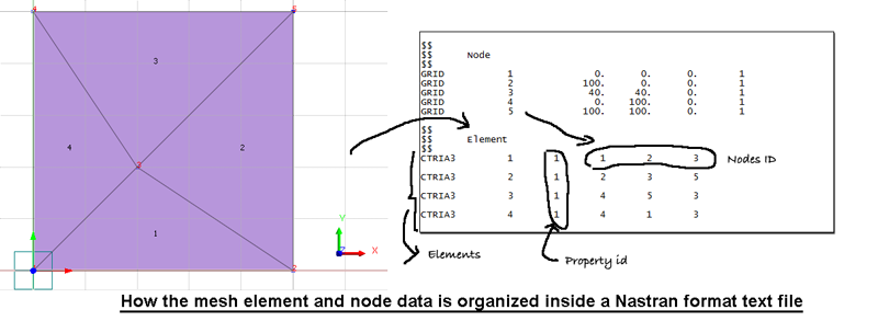 read nastran pch file