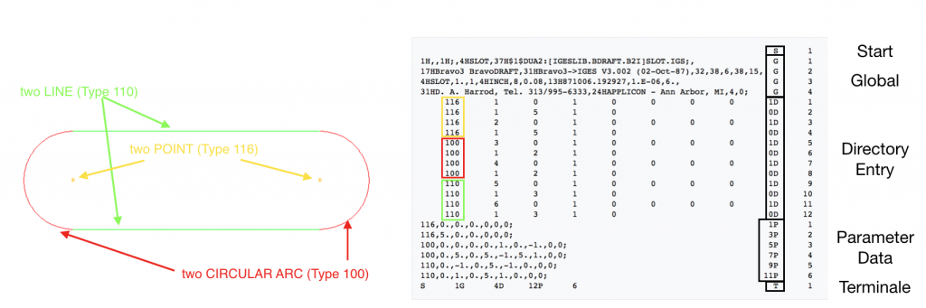 IGES CAD format file example