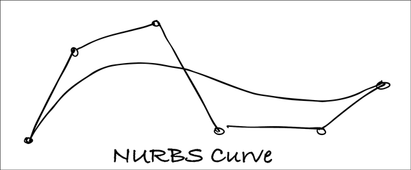 NURBS-Curve