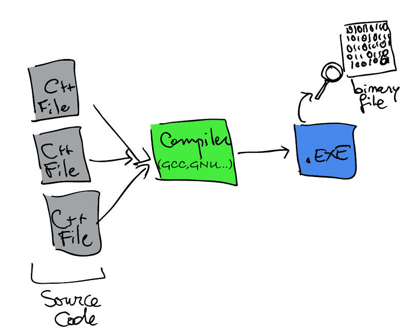 file-compiling open-source FEA