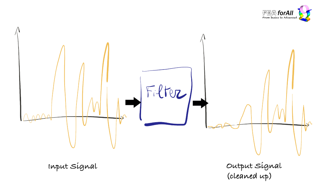 black box filter signal input output