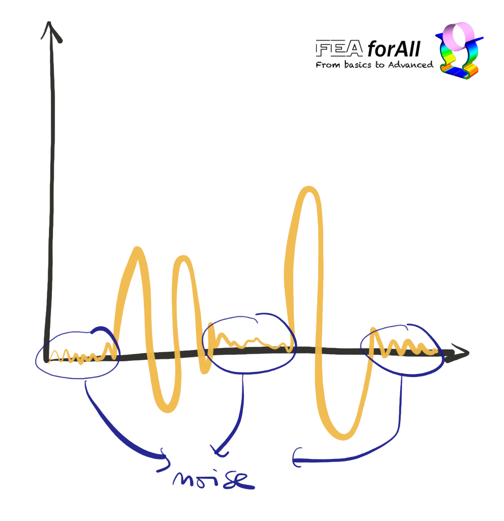 signal with noise