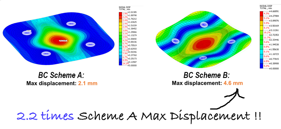 BCScheme-comparison3