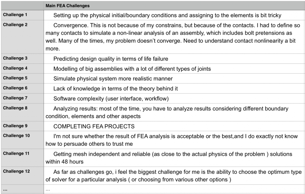 FEA Challenges-survey