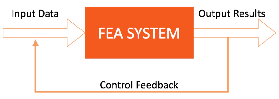 FEA-System