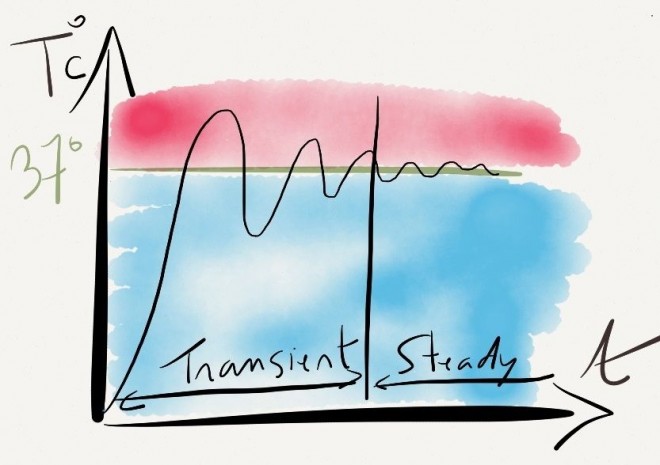 steady-state-vs-transient-state-fe-analysis-fea-for-all