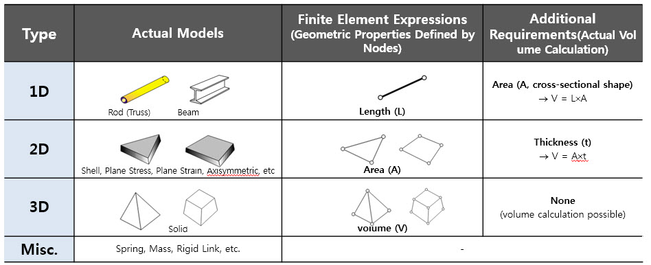 element classification