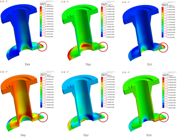 fea-basics-stress-linearization-explained-simply-fea-for-all