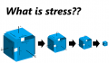 What is stress? Explanation with images