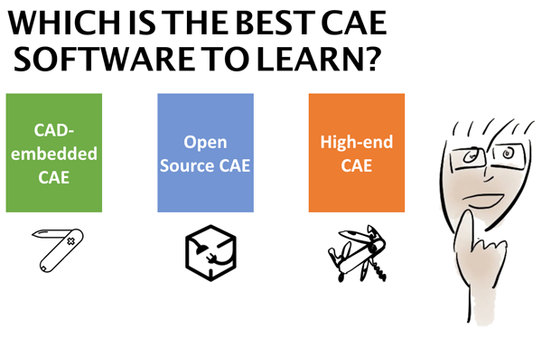 Which is the best CAE software to learn FEA?