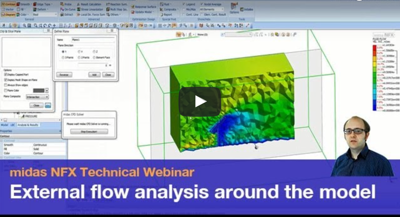 Simulate External flow around a model