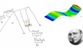 What is FEA modal analysis? | Learn the basics about it