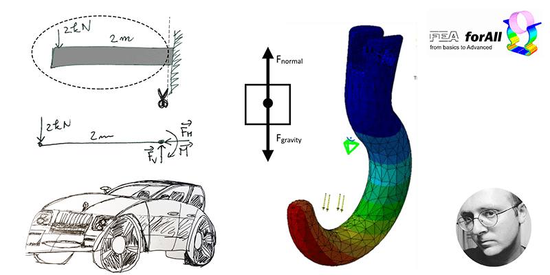 Free Body Diagram: Why is it useful in FEA?