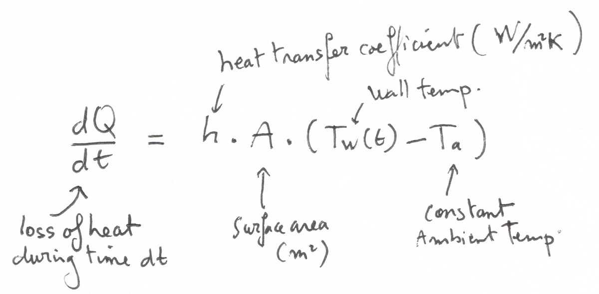 Heat Transfer Physics and FEA Case Study FEA for All