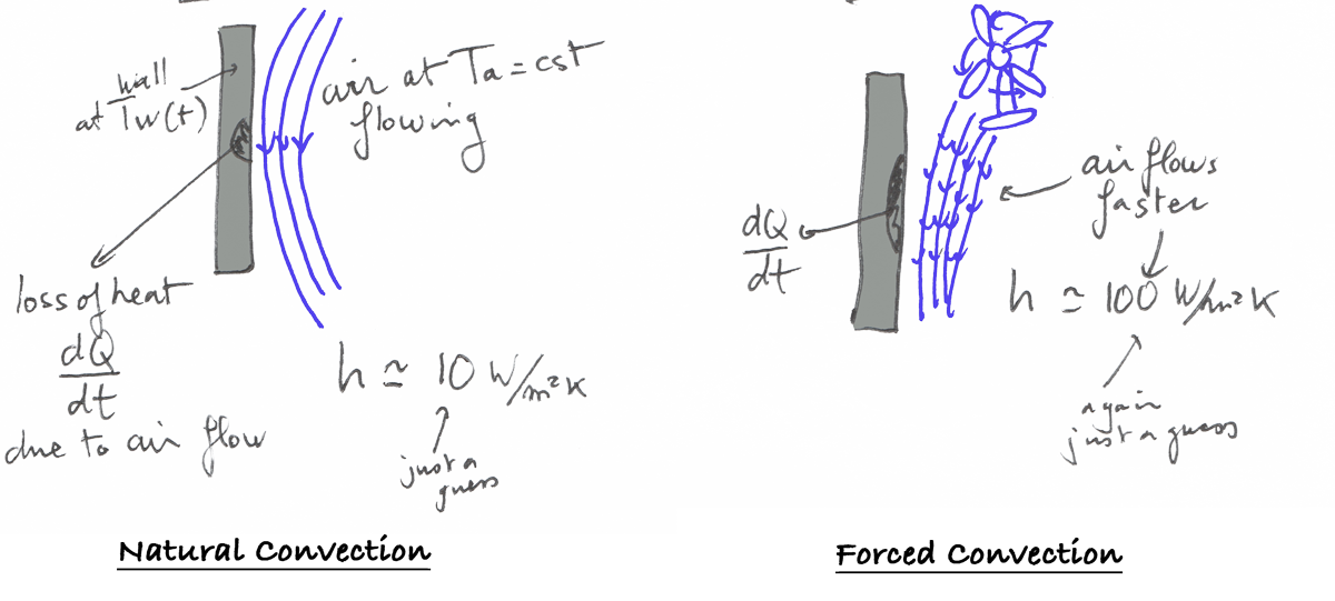 Heat Transfer Physics and FEA Case Study FEA for All