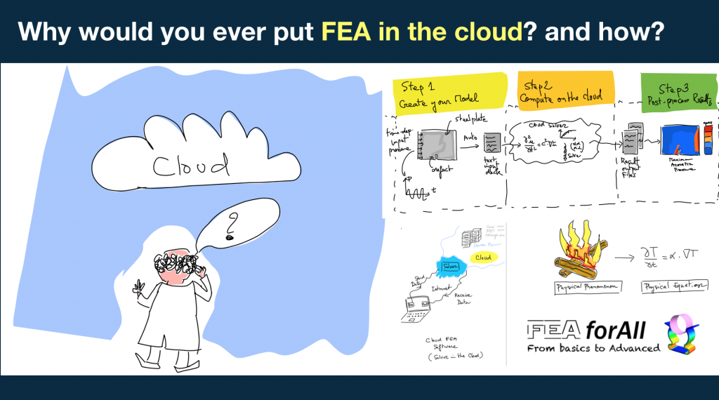 Why would you ever put your FEA in the cloud? and how?