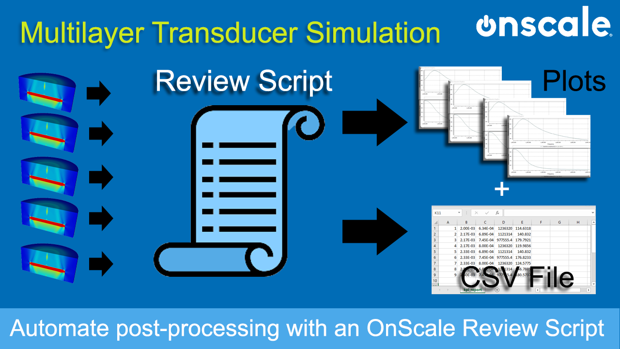 automate Impedance post-processing with an OnScale Review Script