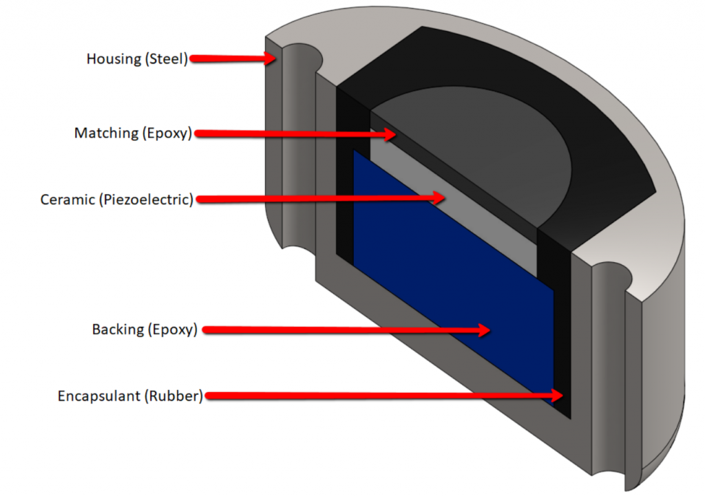 Piezoelectric Transducer Simulation with OnScale Ultrasonic Sensor