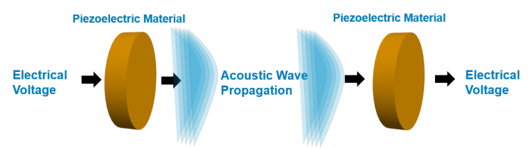 piezoelectric-transducer-simulation-with-onscale-ultrasonic-sensor