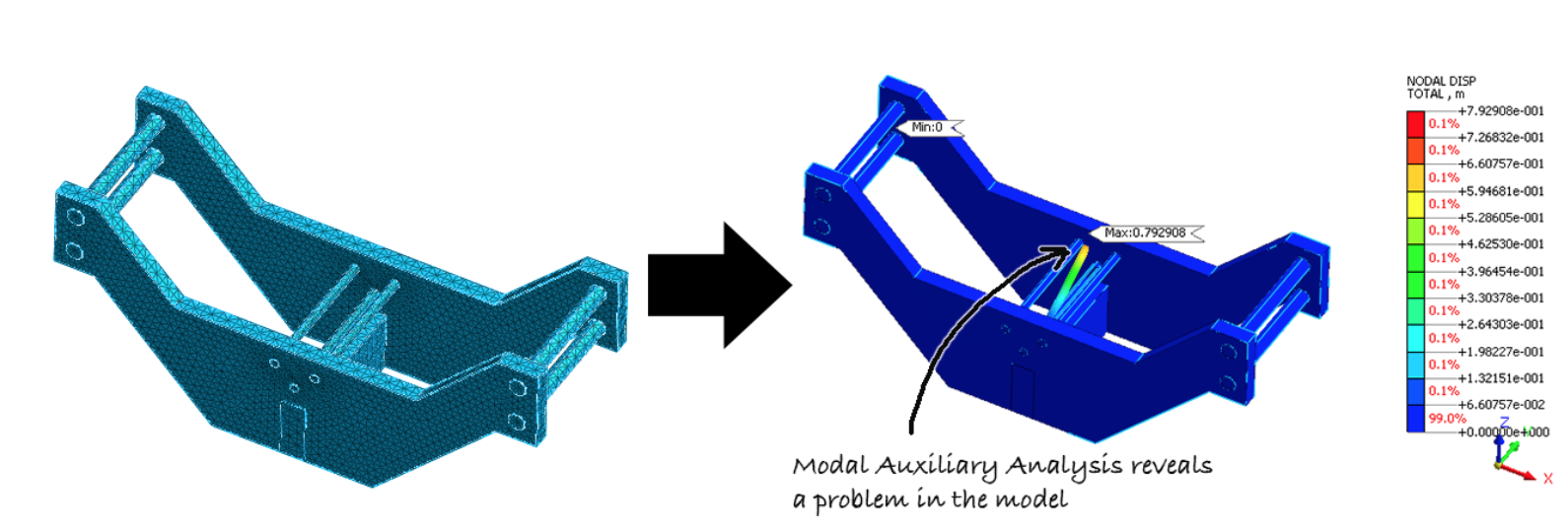 [Video] What Is Modal Analysis In FEA Simulation? - FEAforall