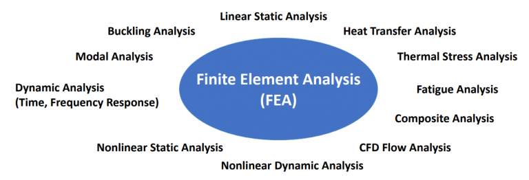 video-what-is-modal-analysis-in-fea-simulation-feaforall