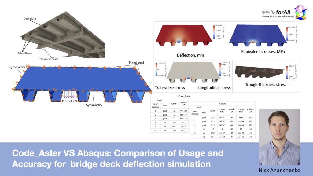 Code_Aster VS Abaqus: Comparison of Usage and Accuracy for  bridge deck deflection simulation