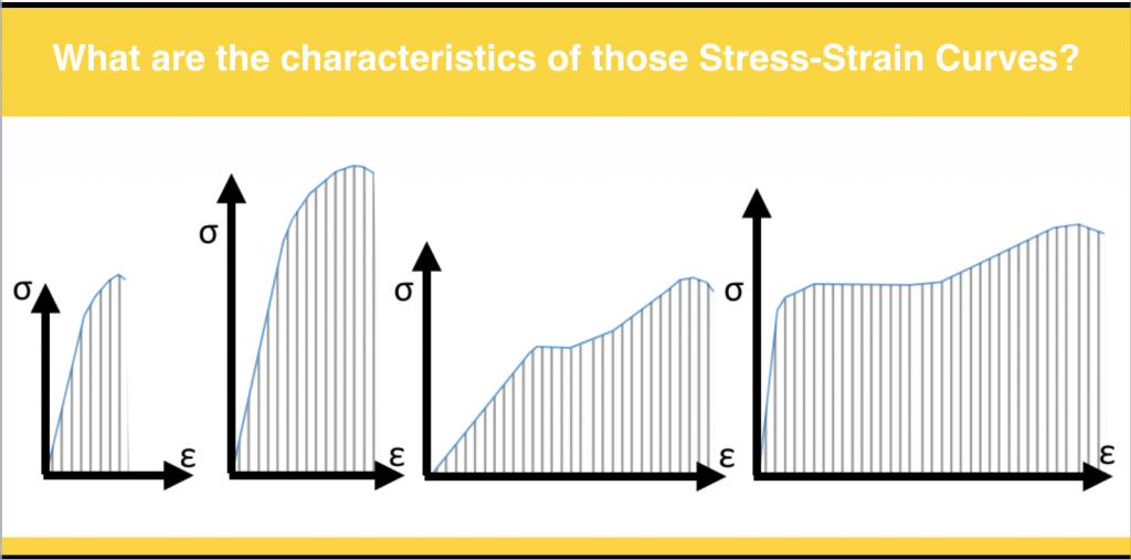 what are the characteristics of those stress strain curves